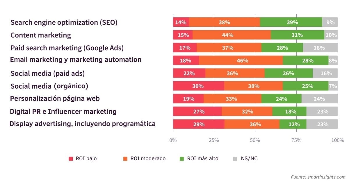 ROI SEO